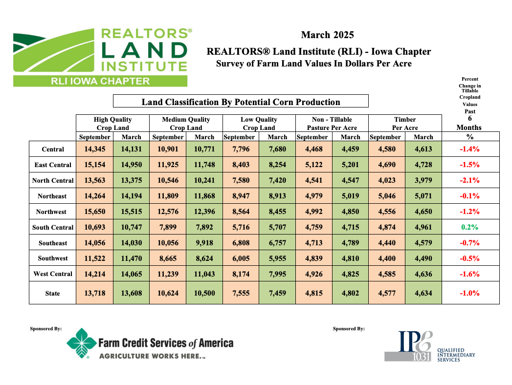 Iowa Farmland Values: A Market Update for Spring 2025</p>
<p>